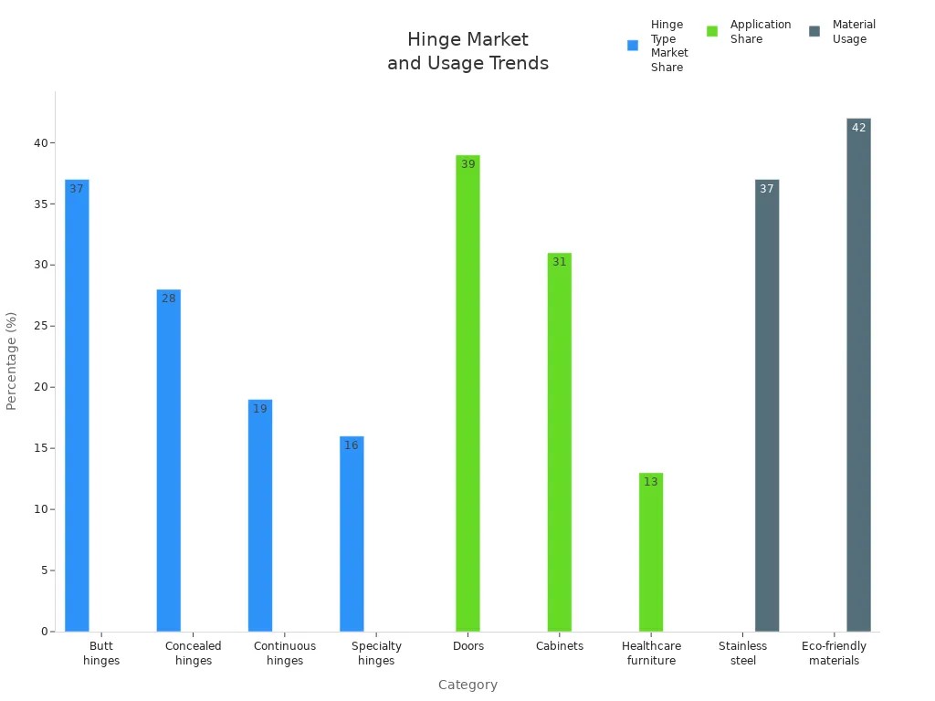 hinge market size.jpg